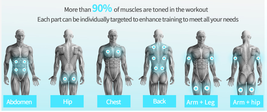 Neuromuscular Stimulation Gym Machine